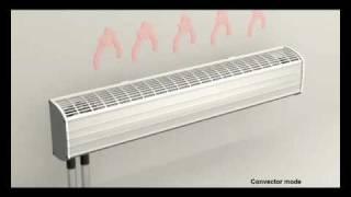 Mobile Climate Control PC500