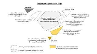 Германский мир - утрата души и культуры и Прусская прививка тевтонского духа  #геостратегия