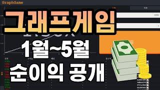 그래프게임 200만원 만들기 성공, 수익공개 #그래프게임