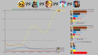 Brawl Stars vs Clash Of Clans vs Clash royale - Supercell Games (2013-2020)