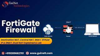 FortiGate Firewall: Destination NAT, Central NAT, SNAT, Virtual IP & DNAT, Dual NAT Explained & Lab