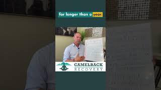 People who are 50% MOST LIKELY to Stay CLEAN and SOBER #soberliving #sobriety #sober