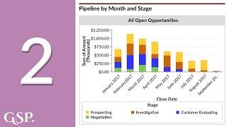 2 | Pipeline by Month and Stage Salesforce Dashboard Chart