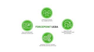 Forcepoint | User & Entity Behavior Analytics UEBA Explained