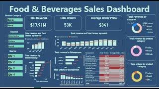 Food and Beverages Sales Power BI Dashboard  - English