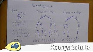 Aufgabe Urne, Baumdiagramm, mit und ohne Zurücklegen | Crashkurs, Stochastik, Wahrscheinlichkeit