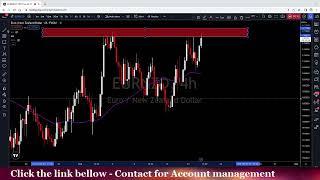 Managed fx accounts - EURNZD I Rejecting Resistance