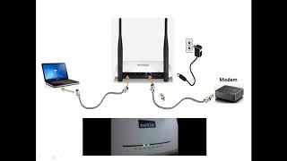 How to configure netis WF2419  WF2411 in Router Mode