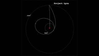 An Animation of Project Lyra, a Spacecraft Mission to Catch Strange Interstellar Object 'Oumuamua.