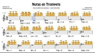 posición de los dedos - digitacion en la trompeta!!