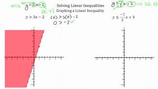 Solving Linear Inequalities-Textbook Tactics