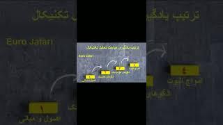 یادگیری تحلیل تکنیکال
