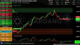 LIVE  ADA CARDANO  TRADING CHART EASY TO UNDERSTAND  ADAUSDT EDUCATIONAL CHART
