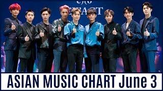 ASIAN MUSIC CHART June 2016 Week 3