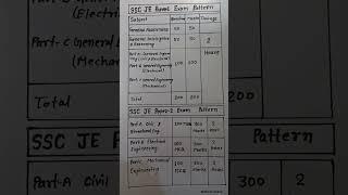 ssc je exam pattern 2024 || ssc je exam pattern prelims || ssc je syllabus #shorts #ssc