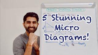 5 Stunning Micro Diagrams for Paper 1 Awesomeness!!! 