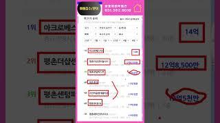 2025년 올해 안양에서 제일 잘 팔린 아파트 TOP3! (84·59타입 실거래 순위 공개)"
