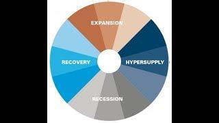 How to Analyze Multifamily Markets