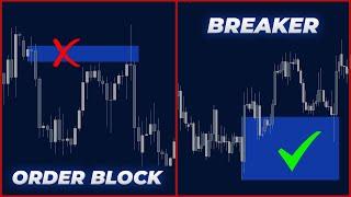 Breaker Block и Mitigation Block | Как правильно строить, применять и использовать