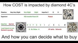 How to buy a good diamond - Introduction