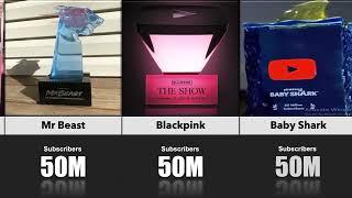 All Types Youtube Play Button | Youtube Creator Awards | From -Comparitime.
