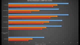 3060ti with older cpu's test video