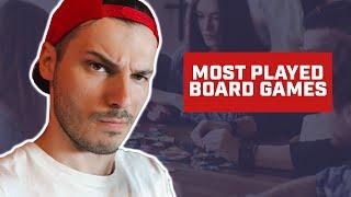 Most Played Board Games 2024