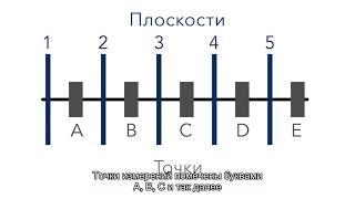 Расширенная балансировка