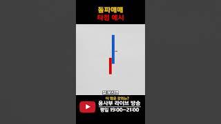 주식투자에 좋은 타점이 될 수 있는 돌파패턴 예시 #주식단테 #타점 #차트분석 #주식차트