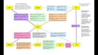 861-865 Income Classification Chart