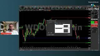 Minidólar  | Como configurar ordem OCO