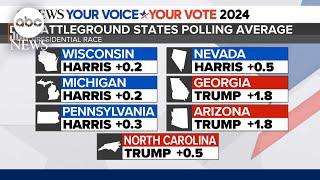 Trump, Harris presidential race 'could hardly be closer'