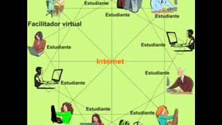 Como estudiar en la educacion virtual   YouTube