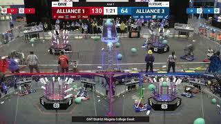 Final 1 - 2025 ONT District Niagara College Event - Full Field View