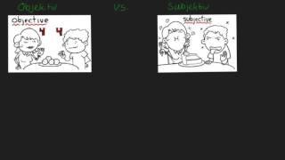 Objektiv vs subjektiv