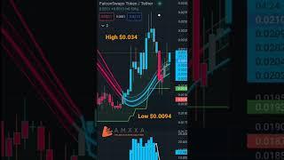 Falcon swaps tokens Falcons 24hours volume trends crypto trading views #cryptocurrency #falconswaps