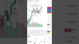XAUUSD GOLD FOREX LIVE ANALYSIS RUNNING PROFITS SCALING ALGO