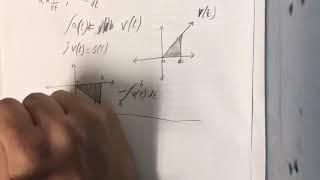 IB Math HL: Applications of Integral Calculus (Chapter 22)