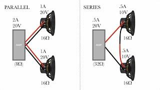 Is doubling speakers +3dB or +6dB? What's parallel and series wiring?