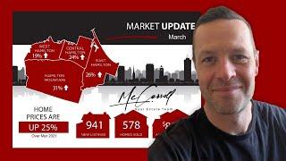 Is Hamilton now the most affordable place to buy real estate? Market Update & Live Deals | MT Show