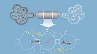 Improved Catalyst Design Possible from New Discovery