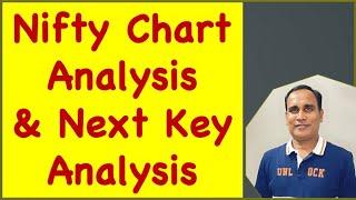 Nifty Chart Analysis & Next Key Analysis