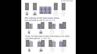 17-18 VISUAL MATHS FRACTIONS For Children Who Find Text-based Fractions No Fun #visual_math_fraction