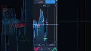 (12)Trading on ExpertOption session 12