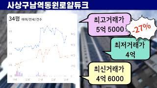 부산 아파트 스터디 [사상구편] #부산부동산