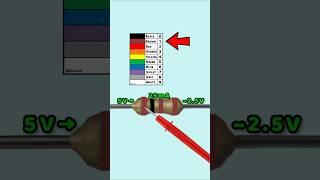  Resistor Codes Made Easy! – Part 11