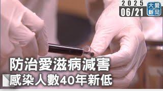 防治愛滋病減害 感染人數40年新低｜大愛新聞 @DaaiWorldNews