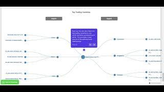 Mastering Volza's Full Company Profiles: Comprehensive Guide to Analyzing - Latest