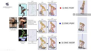 [Webcast] - Spinal Loading During Lifting Using Inertial Motion Capture