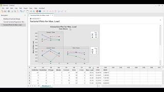 Full factorial analysis using minitab